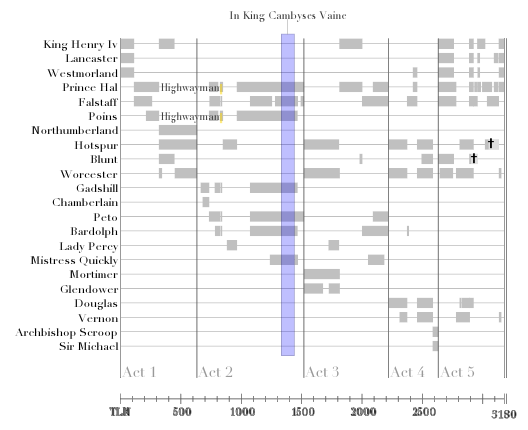 The First Part of King Henry the Fourth (ca.1596–97)